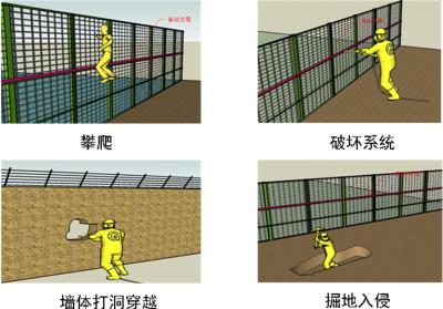 漳州芗城区周界防范报警系统四号