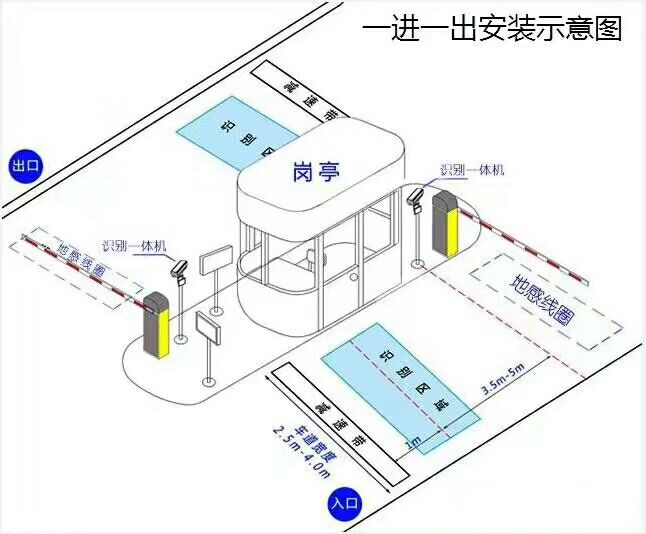 漳州芗城区标准车牌识别系统安装图