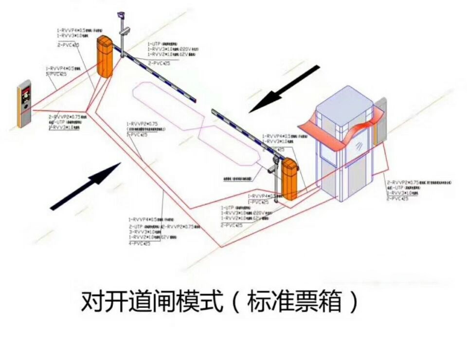 漳州芗城区对开道闸单通道收费系统