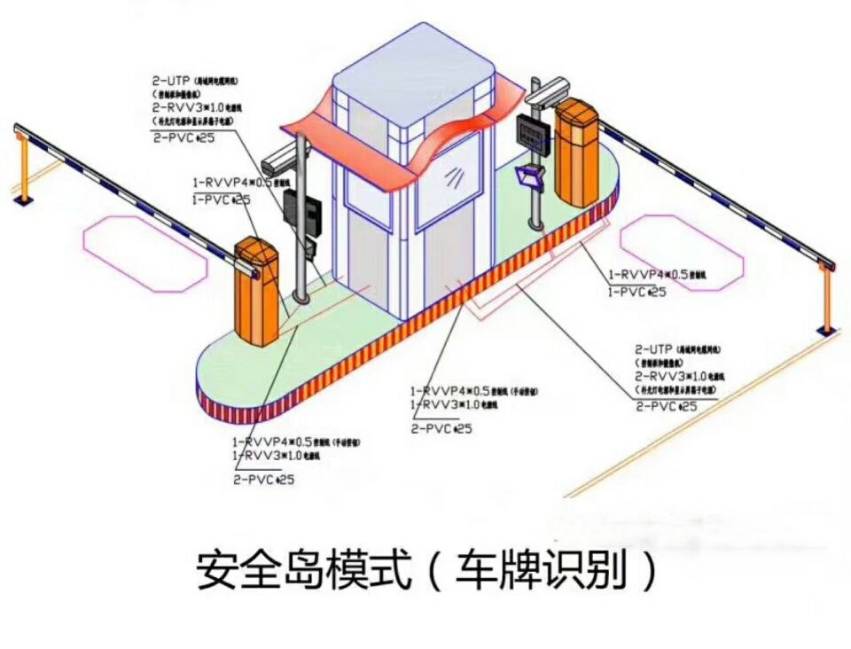 漳州芗城区双通道带岗亭车牌识别