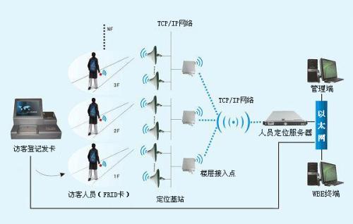 漳州芗城区人员定位系统一号