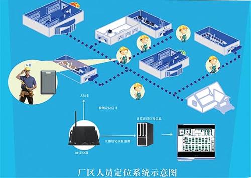 漳州芗城区人员定位系统四号