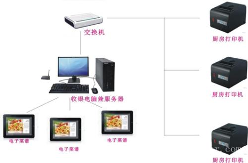 漳州芗城区收银系统六号