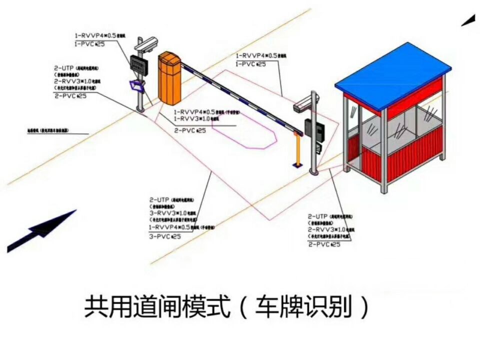 漳州芗城区单通道车牌识别系统施工