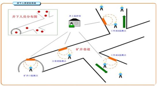 漳州芗城区人员定位系统七号