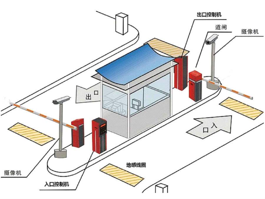 漳州芗城区标准双通道刷卡停车系统安装示意